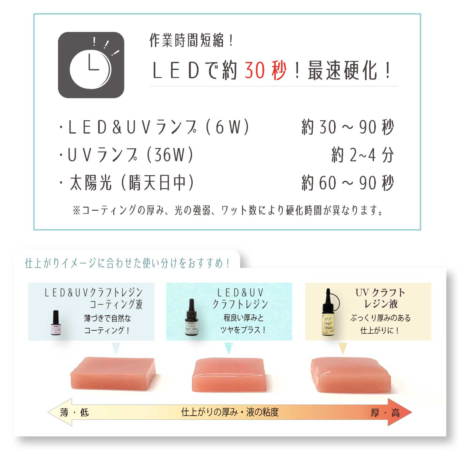 清原株式会社 Led Uvクラフトレジンコーティング液