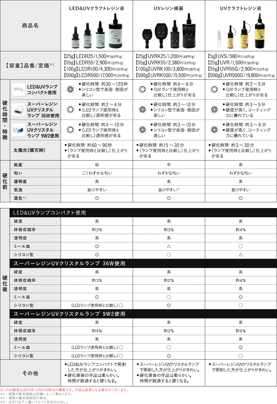 清原レジン比較表