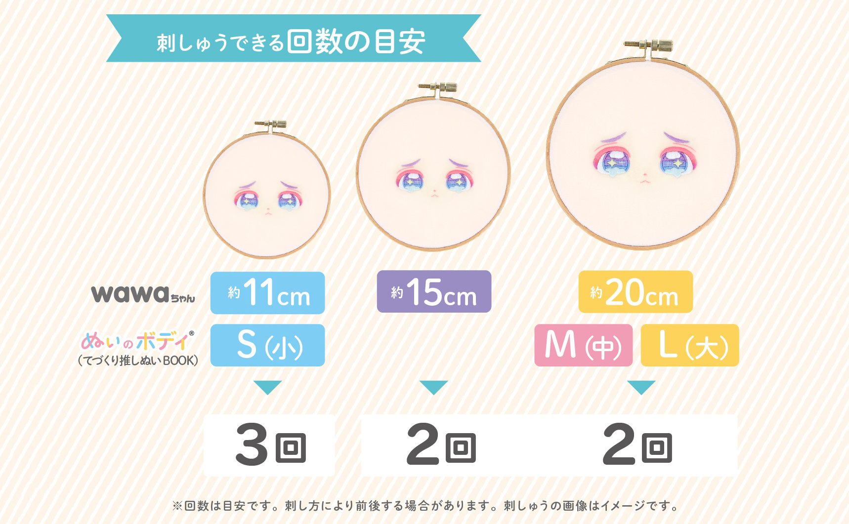 ぬいのお顔刺しゅう糸は2~3回分お作りいただけます