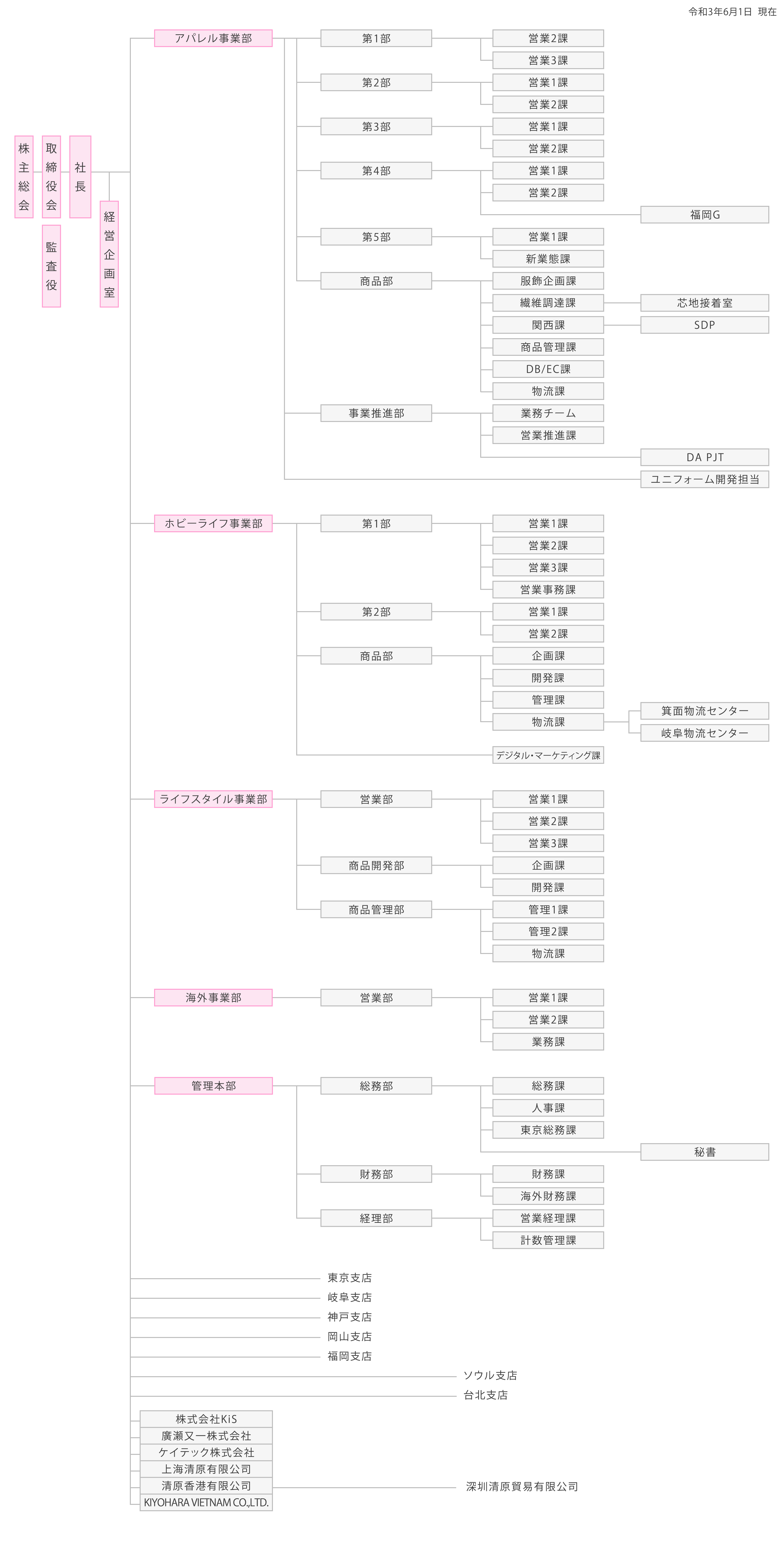 organization_chart_77.jpg