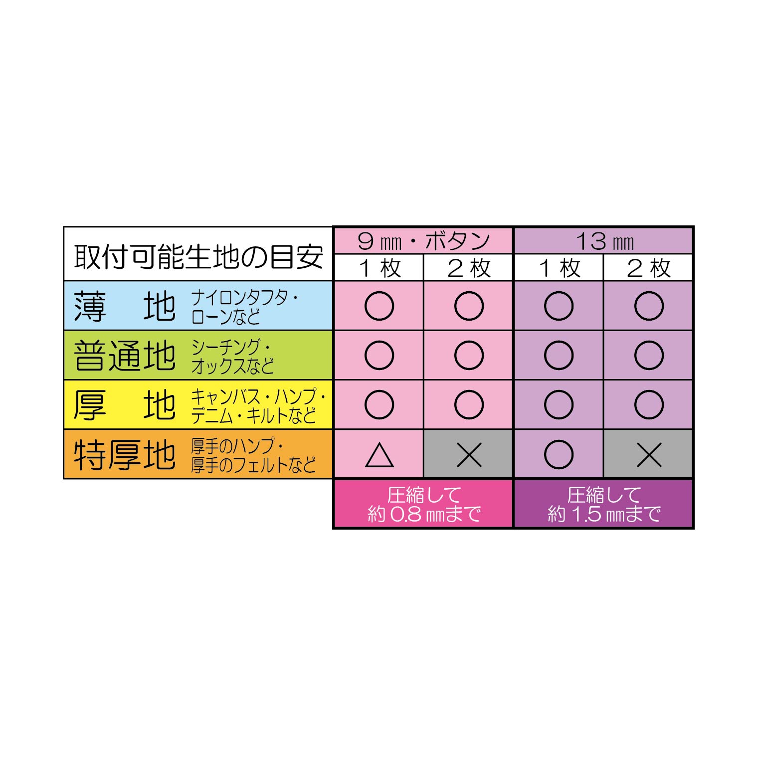 清原株式会社 プラスナップボタン