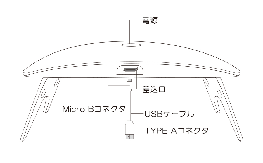 LED&UVランプのボタン位置と差込口の説明図