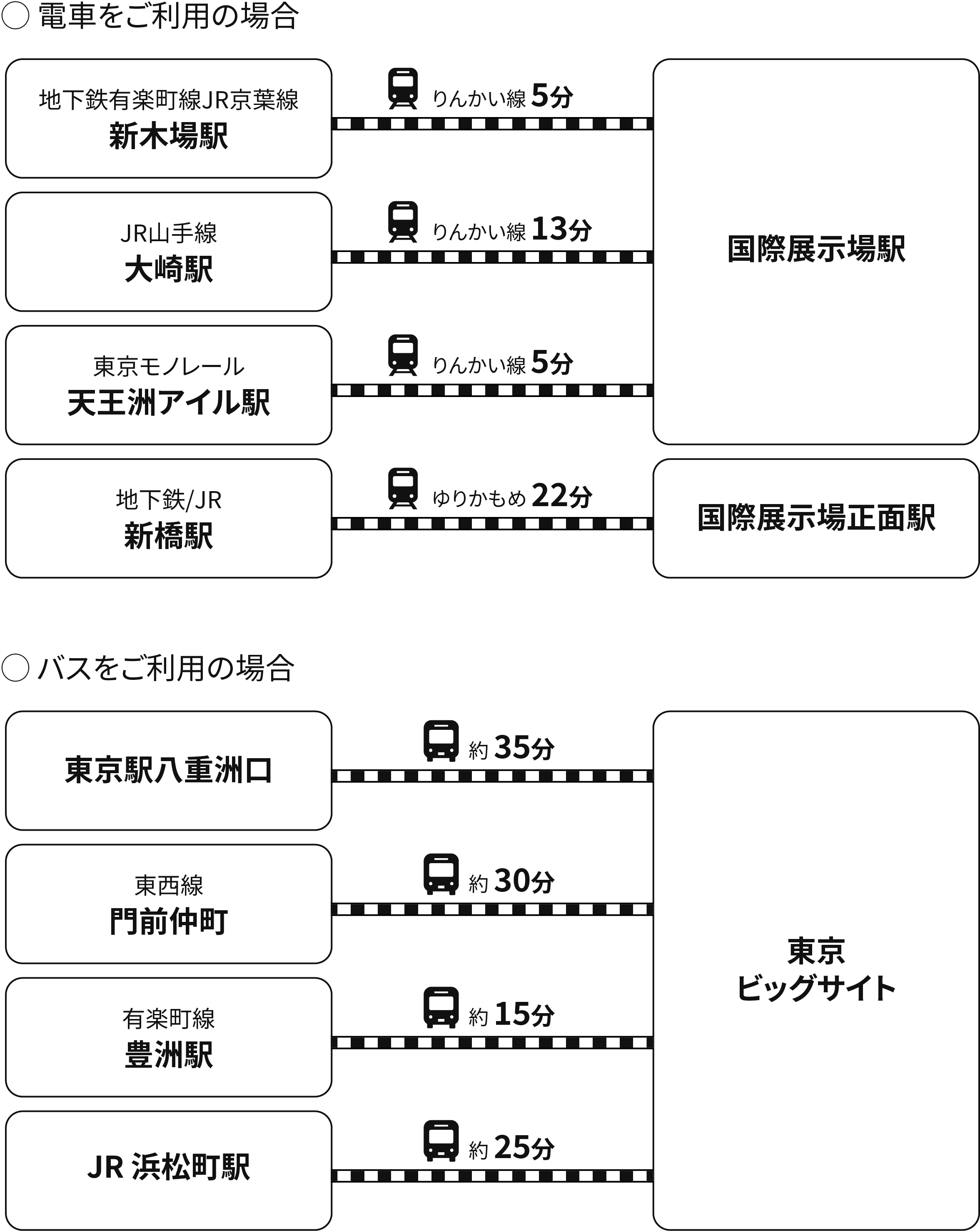 アクセス方法