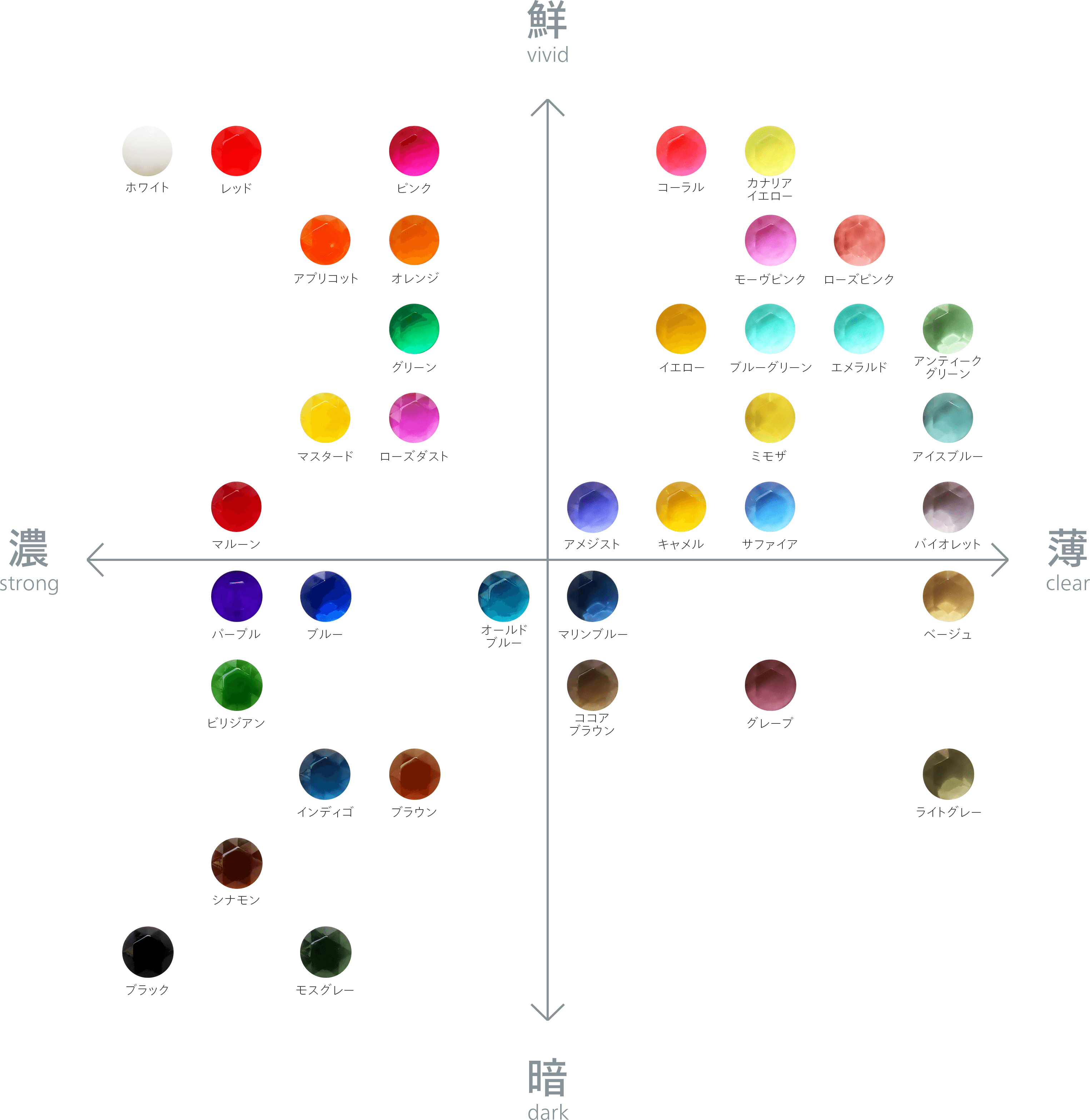ro-drop（いろどろっぷ）カラーチャート