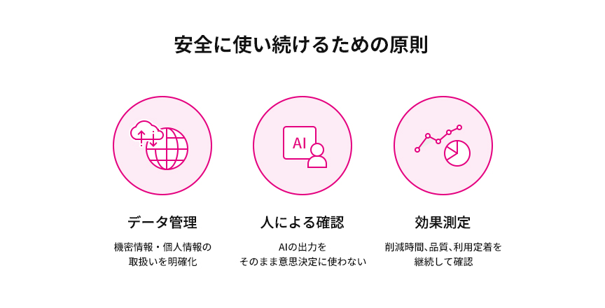 安全に使い続けるための原則